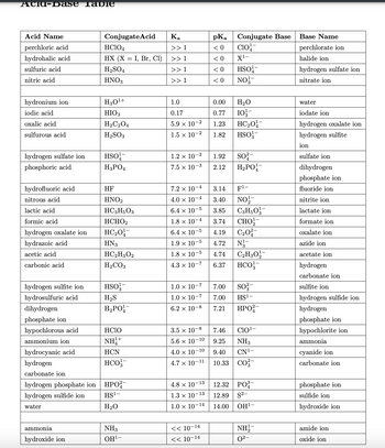 Answered: Calculate the pH change that results… | bartleby