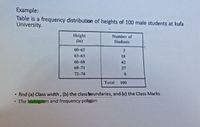 Example:
Table is a frequency distribution of heights of 100 male students at kufa
University.
Height
(in)
Number of
Students
60-62
63-65
18
66-68
42
69-71
27
72-74
8
Total
100
find (a) Class width, (b) the class boundaries, and (c) the Class Marks
The histogram and frequency polygon
