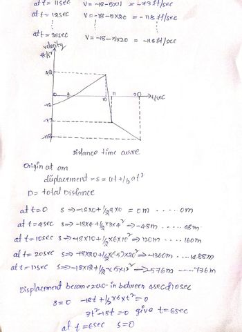 at t = 11sec
at t= 12sec
att=
-= aosec
velocity
*+/57/
42
18
5
-73
Origin at om
V = -18-5X11 = -731t/sec
V-18-5X20 =~11871/see
A
V=-18-5X20 =
10
P= total Distance
11
Distance time curve
8=0
duplacement = s = ut +/bat²
-118f1/5e0
20 t/sec
at t=0
8 => -18X0+ 1/29X0 = om
2
at t=asec s= -1SX4 +16₂ X3x4² = - 48m
2
at t=10sec s→ 48x10+1/XEX 10 = 120m
al t= 205C S=> +8x20+1/X(-5)x20³⇒-1360m
at t=17SEC S>>-18x12+1/2x5x12²-2576m
at t = 6 sec
F
om
48m
160m
Displacement becomez0o- in between asecdiosec
-let +/6x6x+²=0
31²-1st =0 give t=6sec
S=0
~14.88m
736m