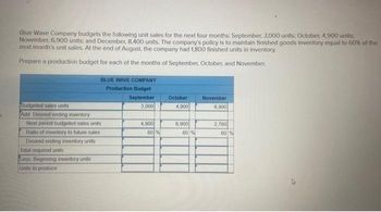 Blue Wave Company budgets the following unit sales for the next four months: September, 3,000 units; October, 4,900 units:
November, 6,900 units; and December, 8,400 units. The company's policy is to maintain finished goods Inventory equal to 60% of the
next month's unit sales. At the end of August, the company had 1,800 finished units in inventory.
Prepare a production budget for each of the months of September, October, and November.
Budgeted sales units
Add Desired onding inventory
BLUE WAVE COMPANY
Production Budget
September
3,000
Next period budgeted sales units
Ratio of inventory to future sales
Desired ending inventory units
Total required units
Less Beginning inventory units
Units to produce
4,900
60%
October
4,000
6,900
60%
November
6,900
2,760
60 %