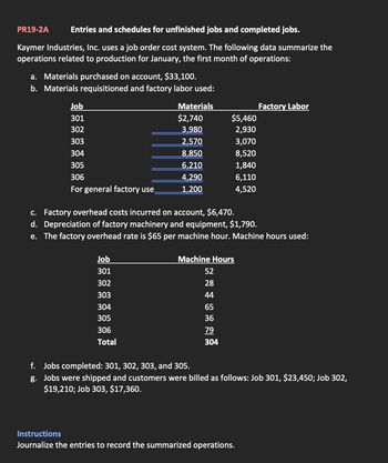 pr19 business plan data tables