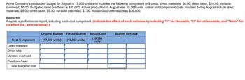 Acme Company's production budget for August is 17,800 units and includes the following component unit costs: direct materials, $6.00; direct labor, $10.00; variable
overhead, $6.00. Budgeted fixed overhead is $35,000. Actual production in August was 19,368 units. Actual unit component costs incurred during August include direct
materials, $8.50; direct labor, $9.50; variable overhead, $7.50. Actual fixed overhead was $36,800.
Required:
Prepare a performance report, including each cost component. (Indicate the effect of each variance by selecting "F" for favorable, "U" for unfavorable, and "None" for
no effect (i.e., zero variance).)
Cost Component
Direct materials
Direct labor
Variable overhead
Fixed overhead
Total budgeted cost
Original Budget Flexed Budget
(17,800 units)
(19,368 units)
Actual Cost
(19,368
units)
Budget Variance