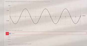 The image contains a graph depicting the displacement of a wave as a function of time at a fixed position. The vertical axis represents displacement \( y(t) \) in meters, ranging from -1.0 m to 1.0 m. The horizontal axis represents time \( t \) in seconds, spanning from 0 to 14 seconds.

The wave follows a sinusoidal pattern, oscillating between 1.0 m and -1.0 m. Notably, the wave completes a full cycle approximately every 6 seconds (e.g., from 0 to 6 seconds).

Underneath the graph, the question "What is the wavelength of the wave?" is posed, with the following answer options:

- 3.00 m
- 6.00 m
- 9.00 m
- 12.0 m
- Unable to determine based on information in graph

A red box indicates that the answer selected is "3.00 m."