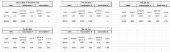 cable
The 1st Run of the Power Line
Consumption 1
Generation 1
The 2nd Run
cable
Consumption 2
Generation 2
cable
The 3rd Run
Consumption 3
Generation 3
consum-
genera-
consum-
type
length
cos
COS Q
type
length
COS Q
ption 1
tion 1
ption 2
genera-
tion 2
consum-
cos
type length
COS Q
ption 3
genera
-tion 3
COS Q
Al/Fe
[m]
[kW]
ind
[kW]
cap
Al/Fe
[m]
[kW]
ind
[kW]
cap
Al/Fe
[m]
[kW]
ind
[kW]
cap
95/16
8000
2250
0.95
1
95/16
4000
1750
0.95
1
95/16
3000
2400
0.95
1000
0.95
The 4th Run
cable
Consumption 4
Generation 4
The 5th Run
cable
Consumption 3
Generation 3
consum-
genera
consum-
genera
type length
COS Q
COS Q
type
length
༔
COS Q
cos Q
ption 4
-tion 4
ption 5
-tion 5
Al/Fe
[m]
[kW]
ind
[kW]
cap
Al/Fe
[m]
[kW]
ind
[kW]
сар
70/11
3000
2400
0.98
1000
0.95
70/11
3000
2300
0.95
1000
0.98