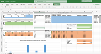 ### Excel Worksheet Summary

This Excel worksheet is set up to analyze car repurchase frequencies across three brands: Chevrolet, Ford, and Honda. It includes observed and expected repurchase data, chi-square computations, and a bar chart visualizing the data.

#### Observed Data

The observed frequencies for whether customers are likely to repurchase a vehicle from Chevrolet, Ford, or Honda are listed:

- **Chevrolet:**
  - Yes: 72
  - No: 53

- **Ford:**
  - Yes: 121
  - No: 79

- **Honda:**
  - Yes: 123
  - No: 52

#### Expected Data

The expected repurchase frequencies (not filled in in this sheet) should be calculated based on the hypothesis being tested.

#### Chi-Square Computation

The chi-square computation section outlines the process for testing the statistical significance of the difference between observed and expected frequencies. It includes columns for:

- **Observed Frequency**
- **Expected Frequency**
- **Difference**
- **Difference Squared**
- **Difference Squared / Expected**

The computed chi-square value and p-value will determine if the null hypothesis (that observed frequencies equal expected frequencies) can be rejected.

- **Alpha Level:** 0.025

The outcomes are summarized in the table at the right for Chevrolet, Ford, and Honda, indicating whether to reject the null hypothesis.

#### Bar Chart

The bar chart titled "Repurchase Frequencies (Observed vs. Expected)" provides a visual comparison of the observed frequencies. Only the observed values are evident; expected values need to be entered for comparison.

#### Additional Notes

- Cells marked with `#N/A` indicate missing computations that need to be entered for a complete analysis.
- The summary section states whether to reject the null hypothesis for each brand.
  
This setup can be used for educational purposes to illustrate how chi-square tests are applied in real-world situations, specifically in market analysis and consumer behavior studies.