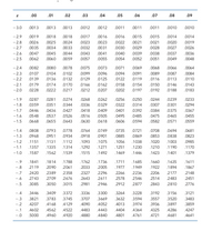 Answered: Jse the sample data below to test the… | bartleby