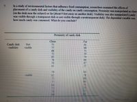 In a study of environmental factors that influence food consumption, researchers examined the effects of
placement of a candy dish and visibility of the candy on candy consumption Proximity was manipulated as close
(on the desk near the subject) or far (about 9 feet away on another desk). Visibility was also manipulated (candy
was visible through a transparent dish or not visible througha nontransparent dish). The dependent variable was
how much candy was consumed. What do you conclude?
7.
Proximity of candy dish
Close
Far
Candy dish
visibility
Not
75
61
visible
77
68
68
71
72
59
83
74
78
66
70
67
65
57
79
84
Visible
82
79
75
88
90
77
84
72
78
69
