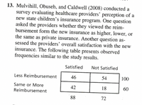 13. Mulvihill, Obuseh, and Caldwell (2008) conducted a
survey evaluating healthcare providers' perception of a
new state children’s insurance program. One question
asked the providers whether they viewed the reim-
bursement form the new insurance as higher, lower, or
the same as private insurance. Another question as-
sessed the providers' overall satisfaction with the new
insurance. The following table presents observed
frequencies similar to the study results.
Satisfied
Not Satisfied
Less Reimbursement
46
54
100
Same or More
42
18
60
Reimbursement
88
72
