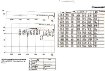 %T
100
100-
%T
75-
50-
25-
0
4000
4000
3000
3061.03-
2916.37-
3000
2000
2000
LabSolutions Lab SolutionsIR¥Data CHEM
23 Spring 2023 MW Dhimitruka¥AR and GJ -
Vhite.ispd
2
3
1500
Item
Sample name
Sample ID
Option
5 Intensity Mode
6
4
1500
Apodization
No. of Scans
9
10 Resolution
1000
AR and GJ - White
734.881
734.88
596.30
623.01
472.56
1000
408.91
16
4 cm-1
500
cm-1
389.62
370.33
347.19
356.83
500
cm-1
Value
%Transmittance
Happ-Genzel
696.30
1090.30
Corr.
Intensity
9.90
12.99
6.59
2.74
9.13
1.64
2.65
4.29
14.29
Peak
1
88.42
347.19
2 356.83 84.72
3 370.33 88.87
4 389.62 89.99
408.91
472.56
69.99
84.68
5
6
1472.00
7
623.01
8
0
9
734.88
734.00
72.28
123 11
12.20
10
72.28
23.11
23.11
1.18
2.56
3.28
117
1.17
13
14
15
16
40
3.10
74
734.88
11
862.18
94.40
12 952.84 93.18
999.13 92.75
1107.14 94.08
1190.08 92.01
1234.44 94.61 0.71
17 1309.67 92.89 2.18
18 1402.25 92.27 1.68
19 1446.61 86.47 9.20
20 1967.39 93.89 0.04
21 2173.78 93.51 0.08
22 2357.01 93.37 0.31
23 2916.37 92.69 0.89
24 3061.03
92.66
0.73
Intensity
93.50
93.42
09:44
90.36
SHIMADZU
Corr.
Area
Area
33.492
Base (H) Base (L)
349.12
27.067
343.33
360.69 352.97 69.282 51.635
376.12 366.48 82.043 35.193
391.55 381.91 81.002 18.412
420.48 403.12 171.108 67.211
466.77 64.538
478.35
8.256
626 87 607.58 92.455 14.960
1704.02
187.688
673.16
30.342
759.95 704.02 649.425 386.449
1704.02
759.95
649.425 386.449
869.90 850.61 92.765 6.067
8.087
962.48
943 19 99.153 16.970
1004.91
1112.93
4407 70
10.970
983.70
1097.50
111.095
80.236
1165.00 196.532
23.658
6.677
35.462
4.333
1197.79
1240.23 1224.80 76.665
1317.38 1303.88 78.402 12.583
1415.75 1388.75 185.860
1460.11 1421.54 291.909
22.499
112.199
0.314
0.788
1969.32 1957.75 69.893
2185.35 2171.85 85.777
2360.87 2347.37 85.719 2.097
2945.30 2887.44 387.647 16.245
3076.46 3049.46 184.368 7.290
Comment