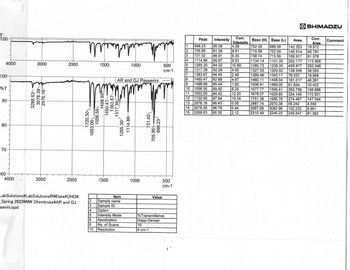 T
100
4000
100-
% T
90
80
70
60
4000
3288.63-
3000
3078.39-
2976.16
3000
2000
2000
LabSolutions Lab SolutionsIR¥Data\CHEM
_Spring 2023 MW Dhimitruka¥AR and GJ
serini.ispd
придурорт
1500
migh
1720.50-
1653.00.
1556.55
1498.695
1363.67-
1450.47-.
1317.38
1500
AR and GJ Passerini
1265.30
Item
2 Sample name
3
Sample ID
4
Option
5
Intensity Mode
6
Apodization
9
No. of Scans
10
Resolution
1000
1114.86-
1000
731.02
698.23-
705.95+
16
4 cm-1
Value
500
cm-1
500
cm-1
%Transmittance
Happ-Genzel
Peak
Intensity
698.23 85.06
705.95 81.38
731.02 86.91
1114.86 85.97
1265.30 84.32
1317.38 92.28
1363.67 94.45
1450.47 92.68
1498.69 95.44
101556.55 89.00
1653.00 84.42
1720.50 87.84
2976.16 96.43
3078.39 96.79
3288.63 95.35
1
2
3
4
5
6
7
8
9
11
12
13
14
15
Corr.
Intensity
4.38
8.81
8.35
9.53
10.89
4.00
2.49
4.67
1.62
8.25
12.20
10.24
0.55
0.44
2.12
SHIMADZU
Corr.
Base (H) Base (L) Area
Area
702.09 688.59 142.353 19.872
715.59 702.09 145.514 40.781
738.74 715.59 160.917 61.576
1134.14 1101.35 252.177 112.906
1280.73 1238.30 426.877 202.048
1327.03 1300.02 138.246 39.593
1369.46 1350.17 76.537 18.889
1460.11 1408.04 181.017 46.261
1506.41 1489.05 61.834 10.432
1577.77 1506.41 355.799 158.888
1678.07 1629.85 334.145 172.921
1751.36 1685.79 274.487 147.344
2987.74 2970.38 55.242 4.550
3097.68 3062.96 102.232 6.961
3319.49 3246.20 249.547 61.362
Comment