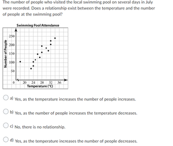 Answered: The number of people who visited the… | bartleby