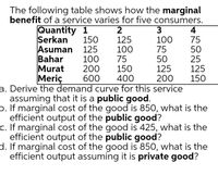 The following table shows how the marginal
benefit of a service varies for five consumers.
Quantity 1
Serkan
Asuman
Bahar
Murat
Meriç
3
100
75
50
125
200
4
75
50
25
125
150
150
125
100
200
600
a. Derive the demand curve for this service
assuming that it is a public good.
If marginal cost of the good is 850, what is the
efficient output of the public good?
c. If marginal cost of the good is 425, what is the
efficient output of the public good?
d. If marginal cost of the good is 850, what is the
efficient output assuming it is private good?
125
100
75
150
400
o.
