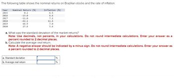 The following table shows the nominal returns on Brazilian stocks and the rate of inflation.
Inflation (%)
Year
Nominal Return (%)
2015
2016
0.2
-13.0
2017
-11.0
2018
-42.1
2019
2020
66.9
27.6
6.5
6.6
7.1
11.4
7.0
3.6
a. What was the standard deviation of the market returns?
Note: Use decimals, not percents, in your calculations. Do not round intermediate calculations. Enter your answer as a
percent rounded to 2 decimal places.
b. Calculate the average real return.
Note: A negative answer should be indicated by a minus sign. Do not round intermediate calculations. Enter your answer as
a percent rounded to 2 decimal places.
a. Standard deviation
b. Average real return
%
%