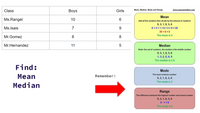 Class
Вoys
Girls
Mean, Median, Mode and Range
www.cazoommaths.com
Mean
Ms.Rangel
10
6.
Add all the numbers then divide by the amount of numbers
9, 3, 1, 8, 3, 6
Ms.Isais
7
9 + 3 +1 +8+ 3 +6 = 30
30 + 6 = 5
The mean is 5
Mr.Gomez
8
8
Mr.Hernandez
11
5
Median
Order the set of numbers, the median is the middle number
9, 3, 1, 8, 3, 6
1, 3, 3, 6, 8, 9
The median is 4.5
Find:
Mode
The most common number
Mean
Remember!
9, 3, 1, 8, 3, 6
The mode is 3
Median
Range
The difference between the highest number and lowest number
9, 3, 1, 8, 3, 6
9 - 1 = 8
The range is 8
