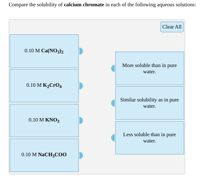 Compare the solubility of calcium chromate in each of the following aqueous solutions:
Clear All
0.10 М Са(NOҙ)2
More soluble than in pure
water.
0.10 М К>CrOд4
Similar solubility as in pure
water.
0.10 M KNO3
Less soluble than in pure
water.
0.10 M NaCH3COO
