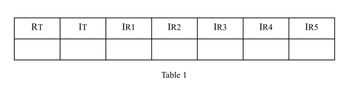 Answered: RT R1 100Ω R4 2200 R3 1500 R2 2000 R5… | Bartleby