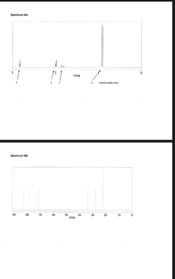 Spectrum 6A:
H
3
Spectrum 6B:
90
80
70
60
50
PPM
PPM
40
6
30
relative peak areas
20
10
0
0