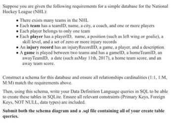 Solved Question 1. Suppose the NFL demands players according