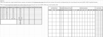 Question:
What is the sample mean, sample standard deviation, minimum, and maximum of the total time in the system observed for the customers who arrived at, and departed from, the system during the time interval [100.0, 120.0]? Using Excel formulas.
What is the time-averaged (time-weighted) mean number waiting in the queue during the time interval [100.0, 120.0] using a hand simulation table.
Customer Arrives at Queue Departs from Queue Departs from Server Time in Queue Time in Service Total Time in System
83
100.4
102.3
108.3
84
101.5
108.3
109.5
85
105.1
110.6
86
106.8
112.9
87
108.1
114.2
88
113.5
116.3
89
117.9
119.2
90
118
91
119.9
109.5
110.6
112.9
114.2
117.9
119.2
After 120.0
After 120.0
After 120.0
Mean
SD
Min
Max
Just Finished Event
Variables Attributes (Arr Times)
Time t Event Type Q(t) B(t) (In Queue) In Service P
Entity #
N
Statistical Accumulators
Event Calendar
[WQ WQ* ETS TS* JQ(t) Q(t)* JB(t) Entity # Time Type