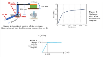 30 kN/m C
12 kN
300
B
250 mm
250 mm
6 kNm
150 mm
E
640
200 mm
480
(a)
Figure 1: Idealized sketch of the system.
illustration of the double-shear connection at B.
Figure 3:
7 (MPa)
Rubber 130
material
stress-strain
diagram.
Stress (MPa)
320
160
0.002
0.004
0.006
0.008
0.01
Strain (mm/mm)
y (rad)
0.005
Figure 2:
Stainless-
steel alloy
stress-strain
diagram.