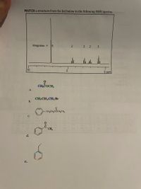 MATCH a structure from the list below to the following NMR spectra. lemo
Integration =
2 2 2 3
10
О ppm
CH,COCH,
a.
CH3CH2CH2 Br
b.
-CH,CH,OCCH,CH,
с.
CH,
d.
e..
