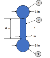 1
3 in
2
6 in
1 in
- 3 in
3
