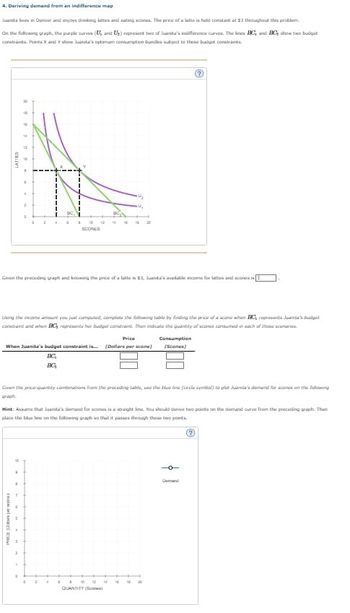 4. Deriving demand from an indifferent map
Juanita live in Denver and enjoys drinking lathes and eating scones. The price of a latte is held constant at $3 throughout this problem
On the following graph, the purple curves (U and Us) represent two of Juanita's indifference curves. The lines BC, and BC show two budget
constraints Points X and Y show Juanita's optimum consumption bundles subject to these budget constraints.
LATTES
10
SCONES
10
(?)
Given the preceding graph and knowing the price of a latte is $3, Juanda's available income for lattes and scones is
Using the income amount you just computed, complete the following table by finding the price of a scone when BC, represents Judg
constraint and when BC represents her budget constraint. Then indicate the quantity of scones consumed in each of those s
Price
When Juanita's budget constraint is... (Dollars per scone)
BC
BC₁₂
Consumption
(Scones)
Gen the price-quantity combinations from the preceding table, use the blue line (cecle symbol) to plat Juanita's demand for scones on the following
graph
Hint. Assume that Juanita's demand for scones is a straight line. You should derive two points on the demand curve from the preceding graph. Then
place the blat line on the following graph so that it passes through these two points.
(and ac
6
. 10
QUANTITY(S)
M 1
20
D
7