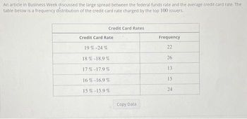 An article in Business Week discussed the large spread between the federal funds rate and the average credit card rate. The
table below is a frequency distribution of the credit card rate charged by the top 100 issuers.
Credit Card Rates
Credit Card Rate:
19 % -24%
18 % -18.9 %
17% -17.9 %
16 % -16.9 %
15 % -15.9 %
Copy Data
Frequency
22
26
13.
15
24