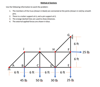 **Method of Sections**

**Use the following information to work the problem:**

1. The members of the truss (shown in black) are connected at the joints (shown in red) by smooth pins.
2. There is a rocker support at A and a pin support at G.
3. The orange dashed lines are used to show distances.
4. The external applied forces are shown in blue.

**Diagram Details:**

- **Truss Structure:** The truss is composed of several members connected at joints labeled A through G. The members form triangular and rectangular shapes indicating a typical truss design.

- **Supports:** 
  - A rocker support is located at point A, allowing for horizontal movement while providing vertical support.
  - A pin support is located at point G, providing both vertical and horizontal support except movement is restricted in all directions.

- **External Forces:** 
  - Downward forces are applied at points B, C, D, and E: 45 lb, 50 lb, 30 lb, and 25 lb, respectively.
  - A horizontal force of 25 lb is applied to the right at point F.

- **Distances:** 
  - The truss spans a total length divided into sections, each measuring 6 feet horizontally. 
  - Vertically, the section from F to G is also 6 feet high.

This setup is typical for analyzing static equilibrium and calculating internal forces within the truss members using the method of sections.