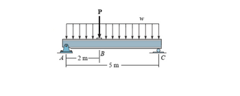 ### Diagram Explanation

The image shows a simply supported beam setup, which is commonly used in engineering and physics to study structural mechanics. The beam is horizontally placed with the following features:

- **Supports:**
  - **A**: A pinned support is located at point A on the left, capable of supporting both vertical and horizontal forces. 
  - **C**: A roller support is located at point C on the right, which can only support vertical forces.

- **Loads:**
  - There is a point load labeled **P** acting downward at a specific location on the beam.
  - There is a uniformly distributed load represented by **w**, also acting downward along the entire length of the beam.

- **Distances:**
  - The distance from support A to the point load P (at point B) is 2 meters.
  - The distance from point load P to support C is 5 meters.

This setup is typical for analyzing reactions at the supports and internal stresses within the beam, considering both point and distributed loads.