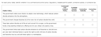 For each policy listed, identify whether it is a command-and-control policy (regulation), tradable permit system, corrective subsidy, or corrective tax.
Command-
and-
Control
Policy
Tradable
Permit
System
Corrective
Corrective
Public Policy
Subsidy
Таx
The government orders every factory to adopt a new technology, which reduces carbon-
dioxide emissions into the atmosphere.
The government charges factories $110 for every ton of carbon dioxide they emit.
Trees take carbon dioxide out of the air and convert it to oxygen, so the government
funds a tree-planting initiative by offering $110 to any citizen who plants a tree.
The government limits total carbon-dioxide emissions by all factories to 180,000 tons
per year. Each individual factory is given the right to emit 140 tons of carbon dioxide,
and factories may buy and sell these rights in a marketplace.
