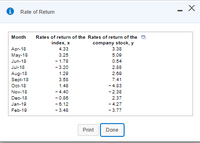 Rate of Return
Month
Rates of return of the Rates of return of the
company stock, y
3.38
index, x
Apr-18
May-18
4.33
3.25
5.09
Jun-18
- 1.78
0.54
Jul-18
- 3.20
2.88
Aug-18
Sept-18
Oct-18
1.29
2.69
3.58
7.41
- 4.83
- 2.38
1.48
Nov-18
- 4.40
Dec-18
-0.86
2.37
Jan-19
Feb-19
-6.12
- 4.27
- 3.48
- 3.77
Print
Done
