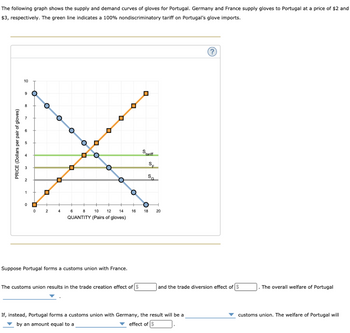 The following graph shows the supply and demand curves of gloves for Portugal. Germany and France supply gloves to Portugal at a price of $2 and
$3, respectively. The green line indicates a 100% nondiscriminatory tariff on Portugal's glove imports.
PRICE (Dollars per pair of gloves)
10
9 O
8
2
1
0
☐
0
□
2
☐
4
O
☐
O ☐
O
6
☐
O
☐
O
8
10 12 14
QUANTITY (Pairs of gloves)
Suppose Portugal forms a customs union with France.
□
C
16
The customs union results in the trade creation effect of $
0
Stariff
SE
F
SG
O
18 20
(?)
and the trade diversion effect of $
If, instead, Portugal forms a customs union with Germany, the result will be a
by an amount equal to a
effect of $
The overall welfare of Portugal
customs union. The welfare of Portugal will