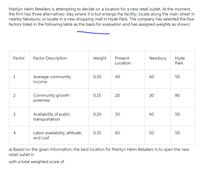 Marilyn Helm Retailers is attempting to decide on a location for a new retail outlet. At the moment,
the firm has three alternatives: stay where it is but enlarge the facility; locate along the main street in
nearby Newbury; or locate in a new shopping mall in Hyde Park. The company has selected the four
factors listed in the following table as the basis for evaluation and has assigned weights as shown:
Factor Description
Hyde
Park
Factor
Weight
Present
Newbury
Location
1
Average community
0.30
40
60
50
income
Community growth
potential
2
0.15
20
20
80
Availability of public
transportation
0.20
30
60
50
Labor availability, attitude,
and cost
4
0.35
80
50
50
a) Based on the given information, the best location for Marilyn Helm Retailers is to open the new
retail outlet in
with a total weighted score of
3.
