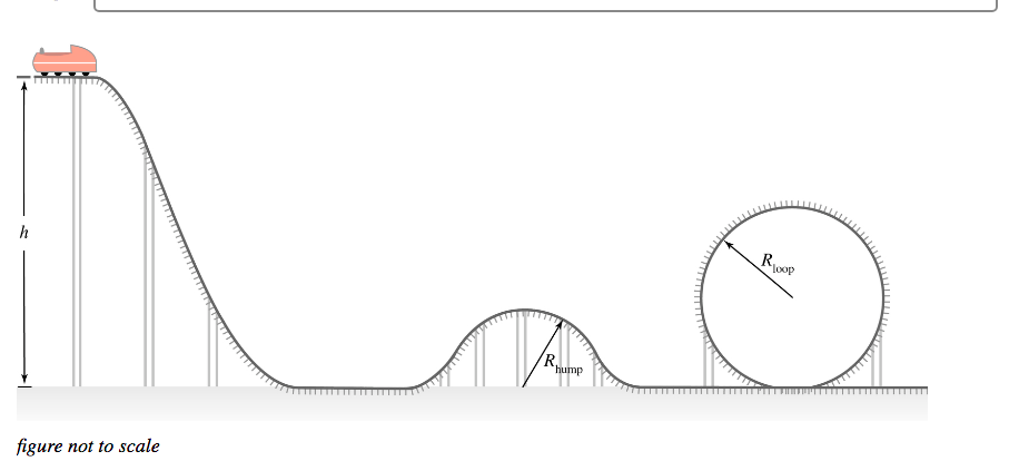 Roop
R,
hump
figure not to scale
