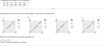 Complete parts (a) through (h) for the data below.
5
9
Q
6 8
14 16 23 26
X 4
y 11
(c) Graph the line found in part (b) on the scatter diagram. Choose the correct graph below.
OA.
Ay
104
%
0-
30
Q
1
B.
Ay
30-
(d) By hand, determine the least-squares regression line.
y = x + (
(Round to three decimal places as needed.)
"
→
10
Q
C
✔
O C.
Ay
30+
13
04
y
10
Q
Q
O D.
Ay
104
0
k
X
→
10
Q