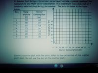 8. Assume that during a three-hour perlod spent outside, a person recorded the
temperature and their water consumption. The experiment was conducted on 7
randomly selected days during the summer. The data is shown in the table
below.
Temp-
erature
Day
Water
Consumption
(oz)
(F)
99
48
100
85
27
95
97
48
4.
75
16
90
92
32
85
85
25
80
83
20
75
70
16 20 24 28 32 36 40 44 48 52 56
Water Consumption (Oz)
Create a scatter plot with the data. What is the correlation of this scatter
plot? (Hint: Do not use the day on the scatter plot.)
Temperature (F)
123
67
