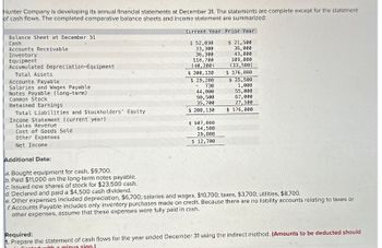 Hunter Company is developing its annual financial statements at December 31. The statements are complete except for the statement
of cash flows. The completed comparative balance sheets and income statement are summarized:
Current Year Prior Year
Balance Sheet at December 31
Cash
Accounts Receivable
Inventory
Equipment
Accumulated Depreciation-Equipment
Total Assets
Accounts Payable
Salaries and Wages Payable
Notes Payable (long-term)
Common Stock.
Retained Earnings
Total Liabilities and Stockholders' Equity
Income Statement (current year)
Sales Revenue
Cost of Goods Sold
Other Expenses
Net Income
Additional Data:
a. Bought equipment for cash, $9,700.
b. Paid $11,000 on the long-term notes payable.
c. Issued new shares of stock for $23,500 cash.
d. Declared and paid a $4,500 cash dividend.
$ 52,030
33,300
$ 21,500
36,000
36,300
118,700
(40,200)
$ 200,130
$ 29,200
-730
43,000
109,000
(33,500)
$ 176,000
$ 25,500
1,000
44,000
55,000
90,500
67,000
35,700
27,500
$176,000
$ 200,130
$ 107,000
64,500
29,800
$ 12,700
e. Other expenses included depreciation, $6,700; salaries and wages, $10,700; taxes, $3,700; utilities, $8,700.
f. Accounts Payable includes only inventory purchases made on credit. Because there are no liability accounts relating to taxes or
other expenses, assume that these expenses were fully paid in cash.
Required:
1. Prepare the statement of cash flows for the year ended December 31 using the indirect method. (Amounts to be deducted should
with a minus sign.)