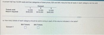 A concert hall has 12,000 seats and two categories of ticket prices, $20 and $45. Assume that all seats in each category can be sold.
Concert
2
Tickets sold
Return required
1
12,000
$436,000
Concert 1
12,000
$318,000
3
12,000
$465,000
KILD
a. How many tickets of each category should be sold to bring in each of the returns indicated in the table?
$20 Tickets
$45 Tickets