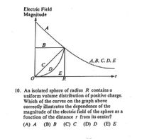 Electric Field
Magnitude
B
А, В, С, D, E
D
E
10. An isolated sphere of radius R contains a
uniform volume distribution of positive charge.
Which of the curves on the graph above
correctly illustrates the dependence of the
magnitude of the electric field of the sphere as a
function of the distance r from its center?
(А) А (В) В (С) с (D) D (Е) Е
