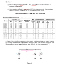 Question 3
(a) Illustrate the general zener diode V-I. Then, analvze the reverse characteristics and
operation of zener diode.
(b) Given datasheet in Table 1. Analvze the 1N4742A voltage across the Zener terminals
when the current is 70 mA with the aid of suitable equivalent circuit.
Table 1: Datasheet for IN4728A – IN4764A Zener Diode
Electrical Characteristics T,- 29°C unles otherwise noted
Vz (V) @ Iz (Note 1)
Max. Zener Impedance
Zz @Iz Zzk @
IR
Izk (2)
Leakage Current
Test Current
Device
Iz (mA)
IZK
(mA)
VR
(V)
Min.
Тур.
Мах.
(1)
(HA)
3.315
3.42
3.705
4.085
4.465
1N4728A
3.3
3.465
76
10
400
100
1N4729A
1N4730A
3.6
3.9
3.78
4.095
69
64
10
400
400
100
50
1
1N4731A
4.3
4.7
4.515
58
400
1
10
1
1N4732A
4.935
53
8.
500
1
10
1
5.355
5.88
1N4733A
4.845
5.1
49
45
7
550
600
10
1N4734A
5.32
5.6
1
10
6.2
6.51
7.14
1N4735A
5.89
41
700
1
10
3
1N4736A
6.46
6.8
37
3.5
700
1
10
1N4737A
7.125
7.5
7.875
34
700
0.5
10
5
700
700
700
700
1N4738A
7.79
8.2
8.61
31
4.5
0.5
10
6
9.555
10.5
1N4739A
8.645
9.5
9.1
10
28
0.5
10
10
1N4740A
1N4741A
25
0.25
7.6
10.45
11
11.55
23
8
0.25
8.4
1N4742A
11.4
12
12.6
21
700
0.25
9.1
(c) Figure 6 shows the Zener regulation with a variable load that used in power supply. Examine
the minimum and maximum load currents to ensure the Zener diode maintain regulation. Also,
Maximum Zener current, Igmax), Minimum value of R1, for the Zener to maintain 12 V.
R
VIN
R,
Figure 6
