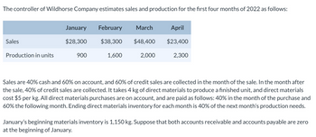 The controller of Wildhorse Company estimates sales and production for the first four months of 2022 as follows:
Sales
Production in units
January
$28,300
900
February March
$38,300
1,600
April
$48,400 $23,400
2,000
2,300
Sales are 40% cash and 60% on account, and 60% of credit sales are collected in the month of the sale. In the month after
the sale, 40% of credit sales are collected. It takes 4 kg of direct materials to produce a finished unit, and direct materials
cost $5 per kg. All direct materials purchases are on account, and are paid as follows: 40% in the month of the purchase and
60% the following month. Ending direct materials inventory for each month is 40% of the next month's production needs.
January's beginning materials inventory is 1,150 kg. Suppose that both accounts receivable and accounts payable are zero
at the beginning of January.