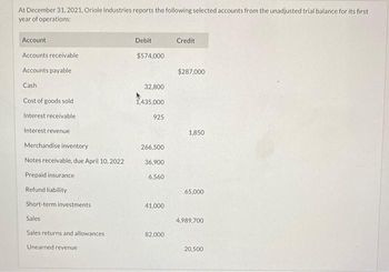 Answered: Accounts Receivable Accounts Payable… | Bartleby