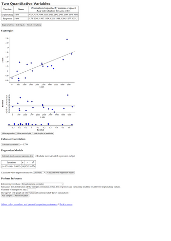 Two Quantitative Variables
Variable
Explanatory|x axis
Response y axis
Begin analysis Edit inputs
Scatterplot
y axis
Residual
2.4-
2.2.
2-
1.8
1.6-
1.4-
1.2-
1
0.8
0.6-
0.6
0.5
0.4
0.3
0.2
0.1
0
-0.1
-0.2
-0.3
-0.4
O
Name
0
0
•
OO
500 1000 1500 2000 2500 3000 3500 4000 4500
x axis
O
500 1000 1500
-0.3 -0.2 -0.1
Calculate Correlation
Observations (separated by commas or spaces)
Keep individuals in the same order.
4734, 4376, 4068, 3300, 3153, 2842, 2460, 2389, 2376, 1615
1.73, 2.348, 1.487, 1.104, 1.223, 1.188, 1.204, 1.277, 1.331, |
Reset everything
Hide regression Hide residual plot
Calculate correlation r=0.759
Regression Models
T
0
n
Calculate least-squares regression line
Equation
= 0.74494 + 0.0002x 18 0.282 0.576
S²
2000 2500 3000 3500 4000 4500
x axis
0.1
Residual
Hide dotplot of residuals
0.2
0.3
Calculate other regression model: [Quadratic
Perform Inference
0.4
0.5
0.6
Include more detailed regression output
Calculate other regression model
Inference procedure: [Simulate sample correlation
Simulates the distribution of the sample correlation when the responses are randomly shuffled to different explanatory values.
Number of samples to add: |
The applet will graph all of your results until you hit "Reset simulation."
Add samples
Reset simulation
Adjust color, rounding, and percent/proportion preferences | Back to menu