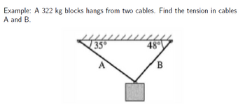 Answered: Example: A 322 Kg Blocks Hangs From Two… | Bartleby