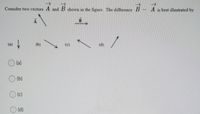 Consider two vectors A
and B shown in the figure. The difference B – A is best illustrated by
(a)
(b)
(c)
(d)
(a)
O(b)
O (c)
O (d)
(0)
