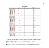 18
Data Table 3
Time (s)
Trial 1 = .56
Average time (s)
Average Time 2 (s²) Distance (m)
Trial 2 = .62
.59
0.1
Trial 3 =
.59
Trial 1 = 87
Trial 2 = .87
Trial 3 =
0.2
.88
.91
Trial 1 = 1.15
Trial 2 = 1.14
Trial 3 = 1.17
Trial 1 = 1.36
Trial 2 = 1.37
Trial 3 = 1.35
Trial 1 = 1.54
Trial 2 = 1.48
Trial 3 = 1.50
Trial 1 = 1.60
Trial 2 = 1.62
Trial 3 = 1.64
Trial 1 = 1.67
1.15
0.3
%3D
1.36
0.4
1.51
0.5
1.62
0.6
%3D
Trial 2 = 1.75
Trial 3 = 1.82
1.75
0.7
%3D
Trial 1 = 1.89
Trial 2 = 1.89
Trial 3 = 1.82
%3D
1.87
0.8
9. Calculate the average time for each distance and record this value in Table 4.
10. Create a graph of distance vs. time using the data from Table 4.
11. Complete Table 4 by calculating the square of the average time for each distance.
12. Create a graph of displacement vs. time squared from the data in Table 4.
