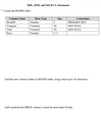 DDL, DML and SELECT Statements
7. Create the BOOKS table:
Column Name
Data Type
Size
Constraints
BookID
Number
5
PRIMARY KEY
Category
Varchar2
30
NOT NULL
Title
Varchar2
30
NOT NULL
Price
Number
5, 2
Add the new column Author in BOOKS table, string value up to 30 characters.
Add constraint for PRICE column, it must be more than 10 only.
