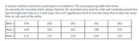 A certain statistics instructor participates in triathlons. The accompanying table lists times
(in seconds) he recorded while riding a bicycle. He recorded every time he rode and randomly picked five
laps through each mile of a 3-mile loop. Use a.05 significance level to test the claim that it takes the same
time to ride each of the miles.
Mile 1
194
203
202
201
202
Mile 2
198
203
201
198
199
Mile 3
214
211
210
210
210
