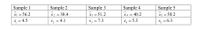 Sample 1
Sample 2
Sample 3
Sample 4
Sample 5
Xi = 56.2
x2 = 38.4
X3 = 51.2
S = 4.5
X4 = 40.2
X5 = 50.2
S2 = 4.1
S3 = 7.3
S = 5.3
S3 = 6.3
